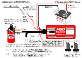 MSD DIGITAL 6A install 02